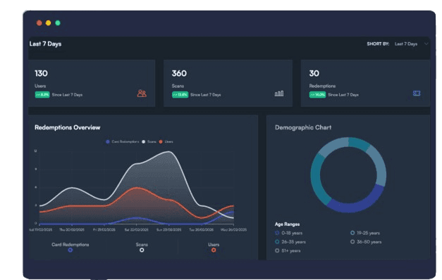 Cuppacards clean User Interface.